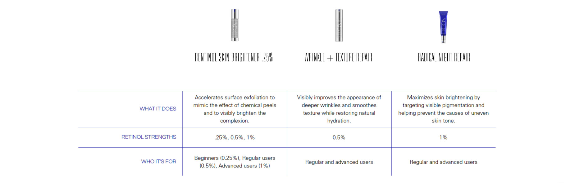 ZO Rentinol Product Range