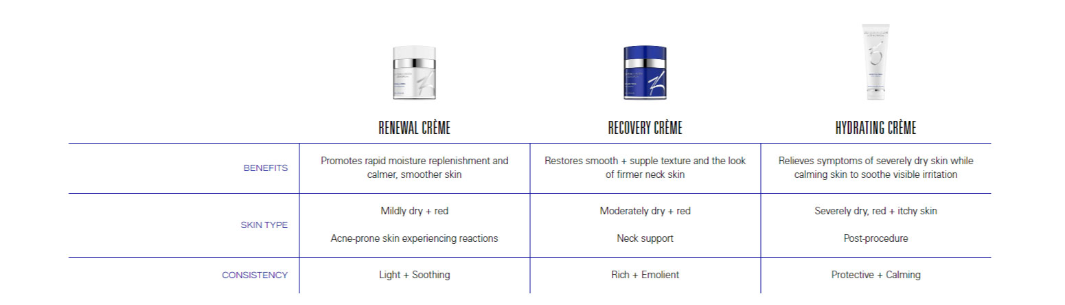 ZO Skin Health Renewal Creme Banner
